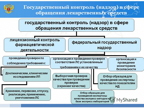 Правовые аспекты фармацевтической деятельности осуществляемой организациями в сфере обращения лекарственных средств, предназначенных для животных 