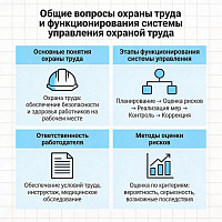 Общие вопросы охраны труда и функционирования  системы управления охраной труда