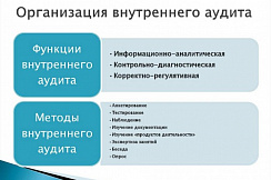 Организация внутреннего контроля на предприятии с присвоением квалификации «Внутренний аудитор» Профстандарт: 08.010 (340ч)