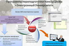 Реализация проекта «Электронный университет»