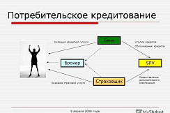 Основы потребительского кредитования в коммерческих банках с присвоением квалификации «Специалист по потребительскому кредитованию» Профстандарт: 08.019 (340ч)