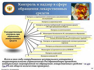 Правовые аспекты фармацевтической деятельности осуществляемой организациями в сфере обращения лекарственных средств, предназначенных для животных 